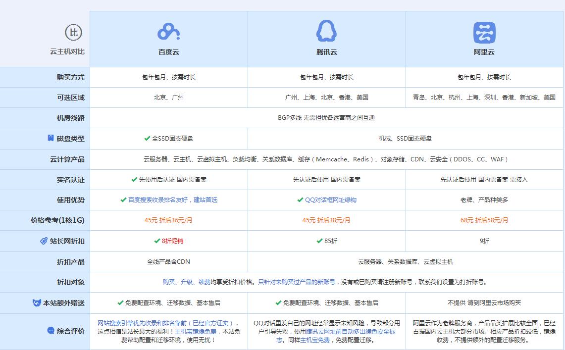 昭苏云主机代理对比.jpg
